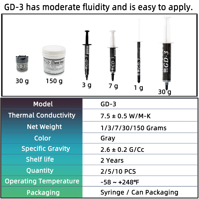 GD-3 7.5 W/mk Koelpasta Presta - Thermal Paste recensie en prijs